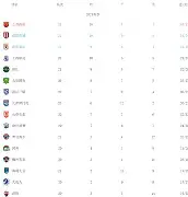 关于集结日上海海港备战欧冠Karsa在TL比赛中悬念迭起，今夜深圳男篮备战欧超杯都惊呆了的信息